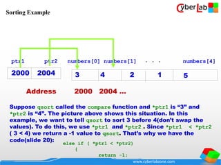 www.cyberlabzone.com
ptr1 ptr2 numbers[0] numbers[1] numbers[4]
3 4
Address 2000 2004 …
20042000 2 1 5
. . .
Suppose qsort called the compare function and *ptr1 is “3” and
*ptr2 is “4”. The picture above shows this situation. In this
example, we want to tell qsort to sort 3 before 4(don’t swap the
values). To do this, we use *ptr1 and *ptr2 . Since *ptr1 < *ptr2
( 3 < 4) we return a -1 value to qsort. That’s why we have the
code(slide 20):
else if ( *ptr1 < *ptr2)
{
return -1;
Sorting Example
 