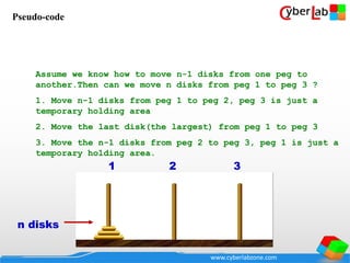 www.cyberlabzone.com
Assume we know how to move n-1 disks from one peg to
another.Then can we move n disks from peg 1 to peg 3 ?
1. Move n-1 disks from peg 1 to peg 2, peg 3 is just a
temporary holding area
2. Move the last disk(the largest) from peg 1 to peg 3
3. Move the n-1 disks from peg 2 to peg 3, peg 1 is just a
temporary holding area.
1 2 3
n disks
Pseudo-code
 