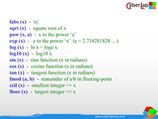 www.cyberlabzone.com
fabs (x) - |x|
sqrt (x) - square root of x
pow (x, a) - x to the power ‘a’
exp (x) - e to the power ‘x’ (e = 2.718281828 …)
log (x) - ln x = loge x
log10 (x) - log10 x
sin (x) - sine function (x in radians)
cos (x) - cosine function (x in radians)
tan (x) - tangent function (x in radians)
fmod (a, b) - remainder of a/b in floating-point
ceil (x) - smallest integer >= x
floor (x) - largest integer <= x
 