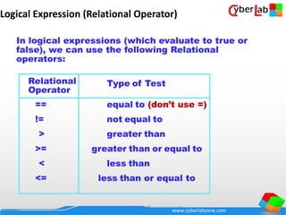 www.cyberlabzone.com
Logical Expression (Relational Operator)
In logical expressions (which evaluate to true or
false), we can use the following Relational
operators:
Relational
Operator
Type of Test
== equal to (don’t use =)
!= not equal to
> greater than
>= greater than or equal to
< less than
<= less than or equal to
 