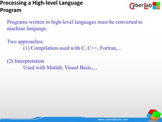www.cyberlabzone.com
Processing a High-level Language
Program
Programs written in high-level languages must be converted to
machine language.
Two approaches:
(1) Compilation used with C, C++, Fortran,...
(2) Interpretation
Used with Matlab, Visual Basic,...
 