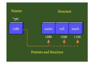 C (PPS)Programming for problem solving.pptx