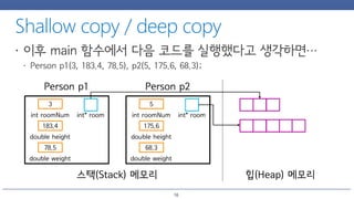 Person p1 Person p2
int roomNum
3
183.4
double height
78.5
double weight
int* room int roomNum
5
175.6
double height
68.3
double weight
int* room
스택(Stack) 메모리 힙(Heap) 메모리
16
 