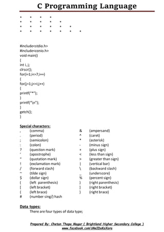 C Programming Language
Prepared By: Chetan Thapa Magar ( Brightland Higher Secondary College )
www.facebook.comMeIDoKoXora
* * * *
* * * * *
* * * * * *
* * * * * * *
#include<stdio.h>
#include<conio.h>
void main()
{
int i, j;
clrscr();
for(i=1;i<=7;i++)
{
for(j=1;j<=i;j++)
{
printf(“*”);
}
printf(“n”);
}
getch();
}
Special characters:
, (comma) & (ampersand)
. (period) ^ (caret)
; (semicolon) * (asterisk)
: (colon) - (minus sign)
? (question mark) + (plus sign)
‘ (apostrophe) < (less than sign)
“ (quotation mark) > (greater than sign)
! (exclamation mark) | (vertical bar)
/ (forward slash)  (backward slash)
~ (tilde sign) _ (underscore)
$ (dollar sign) % (percent sign)
( (left parenthesis) ) (right parenthesis)
[ (left bracket) ] (right bracket)
{ (left brace) } (right brace)
# (number sing/) hash
Data types:
There are four types of data type;
 