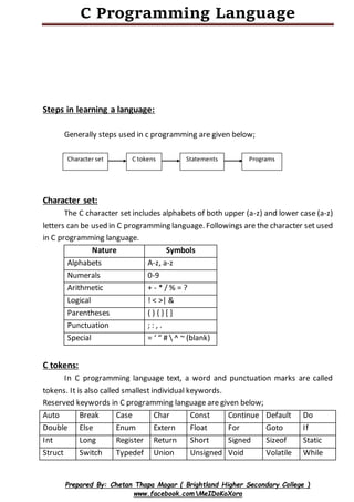 C Programming Language
Prepared By: Chetan Thapa Magar ( Brightland Higher Secondary College )
www.facebook.comMeIDoKoXora
Steps in learning a language:
Generally steps used in c programming are given below;
Character set:
The C character set includes alphabets of both upper (a-z) and lower case (a-z)
letters can be used in C programming language. Followings are the character set used
in C programming language.
Nature Symbols
Alphabets A-z, a-z
Numerals 0-9
Arithmetic + - * / % = ?
Logical ! < >| &
Parentheses ( ) { } [ ]
Punctuation ; : , .
Special = ‘ “ #  ^ ~ (blank)
C tokens:
In C programming language text, a word and punctuation marks are called
tokens. It is also called smallest individual keywords.
Reserved keywords in C programming language are given below;
Auto Break Case Char Const Continue Default Do
Double Else Enum Extern Float For Goto If
Int Long Register Return Short Signed Sizeof Static
Struct Switch Typedef Union Unsigned Void Volatile While
Character set C tokens Statements Programs
 