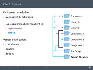 Client Libraries

  Each project usually has:
  §    Various CSS & JS libraries                                               Framework

                                                                                 Library A
  §    Express relations between client libs
        §    dependencies                                                       Library B

        §    embed                                                              Component A

  Various optimizations                                                          Component B

  §    concatenated                                                             Component C
  §    mini ed
                                                                                 Site Design
  §    gzipped
                                                                                 Publish ClientLib



© 2011 Adobe Systems Incorporated. All Rights Reserved. Adobe Con dential.   6
 