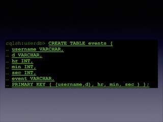 cqlsh:userdb> CREATE TABLE events (
… username VARCHAR,
… d VARCHAR,
… hr INT,
… min INT,
… sec INT,
… event VARCHAR,
… PRIMARY KEY ( (username,d), hr, min, sec ) );

 