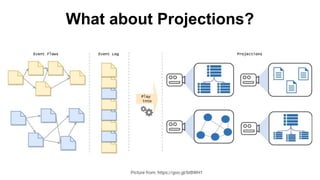 What about Projections?
Picture from: https://goo.gl/btBWH1
 