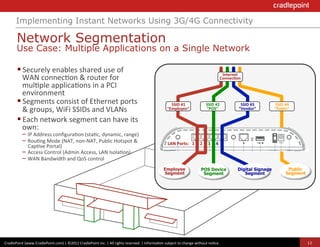 Implementing Instant Networks Using 3G/4G Connectivity

          Network Segmentation
          Use Case: Multiple Applications on a Single Network

          § Securely	
  enables	
  shared	
  use	
  of	
                                                                                                                                                                                 Internet	
  
             WAN	
  connec?on	
  &	
  router	
  for	
                                                                                                                                                                                    Connec+on	
  
             mul?ple	
  applica?ons	
  in	
  a	
  PCI	
  
             environment	
  
          § Segments	
  consist	
  of	
  Ethernet	
  ports	
                                                                              SSID	
  #1	
                                                      SSID	
  #2	
                            SSID	
  #3	
     SSID	
  #4	
  
             &	
  groups,	
  WiFi	
  SSIDs	
  and	
  VLANs	
  	
                                                                         “Employee”	
                                                        “POS”	
                                “Vendor”	
        “Public”	
  

          § Each	
  network	
  segment	
  can	
  have	
  its	
  
             own:	
  
               –  IP	
  Address	
  conﬁgura?on	
  (sta?c,	
  dynamic,	
  range)	
  
               –  Rou?ng	
  Mode	
  (NAT,	
  non-­‐NAT,	
  Public	
  Hotspot	
  &	
                                                      LAN	
  Ports:	
  	
  	
  1	
  	
  	
  	
  	
  2	
  	
  	
  	
  	
  3	
  	
  	
  	
  	
  4	
  
                  Cap?ve	
  Portal)	
  
               –  Access	
  Control	
  (Admin	
  Access,	
  LAN	
  Isola?on)	
  
               –  WAN	
  Bandwidth	
  and	
  QoS	
  control	
  
                                                                                                                                      Employee                                                      POS Device                                     Digital Signage              Public
                                                                                                                                      Segment                                                        Segment                                          Segment                  Segment




CradlePoint	
  (www.CradlePoint.com)	
  |	
  ©2012	
  CradlePoint	
  Inc.	
  |	
  All	
  rights	
  reserved.	
  |	
  Informa?on	
  subject	
  to	
  change	
  without	
  no?ce.	
  	
                                                                                                    12
 