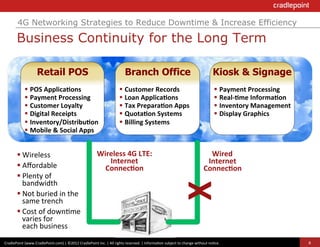 4G Networking Strategies to Reduce Downtime & Increase Efficiency

          Business Continuity for the Long Term

                           Retail POS                                                                Branch Office                                                             Kiosk & Signage
                 §  POS	
  Applica+ons	
                                                       §  Customer	
  Records	
                                                       §  Payment	
  Processing	
  
                 §  Payment	
  Processing	
                                                    §  Loan	
  Applica+ons	
                                                       §  Real-­‐+me	
  Informa+on	
  
                 §  Customer	
  Loyalty	
                                                      §  Tax	
  Prepara+on	
  Apps	
                                                 §  Inventory	
  Management	
  
                 §  Digital	
  Receipts	
                                                      §  Quota+on	
  Systems	
                                                       §  Display	
  Graphics	
  
                 §  Inventory/Distribu+on	
                                                    §  Billing	
  Systems	
  
                 §  Mobile	
  &	
  Social	
  Apps	
  


          § Wireless	
                                                       Wireless	
  4G	
  LTE:	
                                                                    Wired	
  
                                                                                 Internet	
                                                                              Internet	
  
          § Aﬀordable	
                                                        Connec+on	
                                                                             Connec+on	
  
          § Plenty	
  of	
  



                                                                                                                                                 X	
  
             bandwidth	
  
          § Not	
  buried	
  in	
  the	
  
             same	
  trench	
  
          § Cost	
  of	
  down?me	
  
             varies	
  for	
  
             each	
  business	
  
CradlePoint	
  (www.CradlePoint.com)	
  |	
  ©2012	
  CradlePoint	
  Inc.	
  |	
  All	
  rights	
  reserved.	
  |	
  Informa?on	
  subject	
  to	
  change	
  without	
  no?ce.	
  	
                              8
 