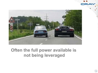 16
Often the full power available is
not being leveraged
 