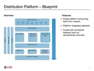 10
 Single platform consuming
data from masters
 Platform integrates datasets
 Custom or normalized
datasets sent via
standardized channels
FeaturesOverview
Distribution Platform – Blueprint
 