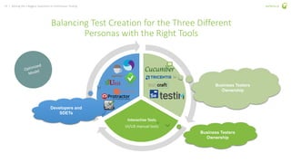 14 | Solving the 3 Biggest Questions in Continuous Testing perfecto.io
2/28/2019 14© 2015, Perfecto Mobile Ltd. All Rights Reserved.
Interactive Tests
UI/UX manual tests
Developers and
SDETs
Business Testers
Ownership
Business Testers
Ownership
Balancing Test Creation for the Three Different
Personas with the Right Tools
 