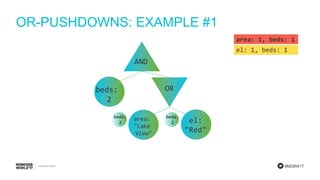 #MDBW17
OR-PUSHDOWNS: EXAMPLE #1
area: 1, beds: 1
el: 1, beds: 1
AND
ORbeds:
2
area:
"Lake
View"
el:
"Red"
beds:
2
beds:
2
 