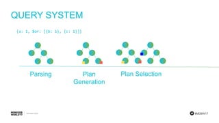#MDBW17
QUERY SYSTEM
Parsing Plan Selection
{a: 1, $or: [{b: 1}, {c: 1}]}
Plan
Generation
 