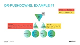 #MDBW17
OR-PUSHDOWNS: EXAMPLE #1
area: 1, beds: 1
el: 1, beds: 1
AND AND
beds:
2
beds:
2
OR
area:
"Lake
View"
el:
"Red"
IXSCAN:
area: ["Lake View", "Lake View"],
beds: [2, 2]
IXSCAN:
el: ["Red", "Red"],
beds: [2, 2]
OR
 
