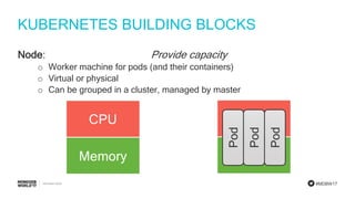 #MDBW17
KUBERNETES BUILDING BLOCKS
Node: Provide capacity
o Worker machine for pods (and their containers)
o Virtual or physical
o Can be grouped in a cluster, managed by master
CPU
Memory
CPU
Memory
Pod
Pod
Pod
 