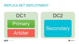 #MDBW17
REPLICA SET DEPLOYMENT
DC1
Primary
Arbiter
DC2
Secondary
 