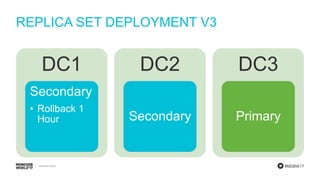 #MDBW17
REPLICA SET DEPLOYMENT V3
DC1
Secondary
• Rollback 1
Hour
DC2
Secondary
DC3
Primary
 