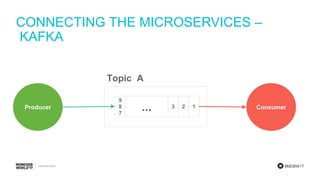 #MDBW17
CONNECTING THE MICROSERVICES –
KAFKA
Producer
9
8
7
123...
Topic A
Consumer
 