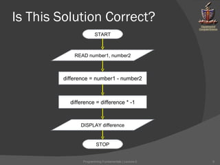 Is This Solution Correct? Programming Fundamentals | Lecture-3 START READ number1, number2 difference = number1 - number2 DISPLAY difference STOP difference = difference * -1 