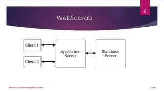 WebScarab
CS200Detection and Prevention of SQL Injection
6
 