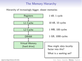 The Memory Hierarchy
           Hierarchy of increasingly bigger, slower memories:

                                               Registers       1 kB, 1 cycle

                                              L1 Cache         10 kB, 10 cycles

                                              L2 Cache         1 MB, 100 cycles

                                                DRAM           1 GB, 1000 cycles

                                            Virtual Memory
                                                               1 TB, 1 M cycles
                                              (hard drive)    How might data locality
                                                              factor into this?
                                                              What is a working set?

adapted from Berger & Klöckner (NYU 2010)                          Intro Basics Assembly Memory Pipelines
 