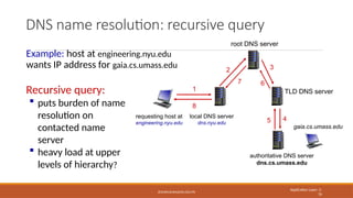 ZESHAN.KHAN@NU.EDU.PK
DNS name resolution: recursive query
Application Layer: 2-
70
requesting host at
engineering.nyu.edu
gaia.cs.umass.edu
root DNS server
local DNS server
dns.nyu.edu
1
2 3
4
5
6
authoritative DNS server
dns.cs.umass.edu
7
8
TLD DNS server
Recursive query:
 puts burden of name
resolution on
contacted name
server
 heavy load at upper
levels of hierarchy?
Example: host at engineering.nyu.edu
wants IP address for gaia.cs.umass.edu
 