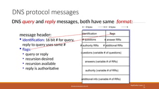 ZESHAN.KHAN@NU.EDU.PK
identification flags
# questions
questions (variable # of questions)
# additional RRs
# authority RRs
# answer RRs
answers (variable # of RRs)
authority (variable # of RRs)
additional info (variable # of RRs)
2 bytes 2 bytes
DNS protocol messages
Application Layer: 2-
73
DNS query and reply messages, both have same format:
message header:
 identification: 16 bit # for query,
reply to query uses same #
 flags:
• query or reply
• recursion desired
• recursion available
• reply is authoritative
 