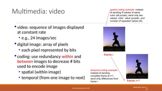 ZESHAN.KHAN@NU.EDU.PK
Multimedia: video
Application Layer: 2-
89
 video: sequence of images displayed
at constant rate
• e.g., 24 images/sec
 digital image: array of pixels
• each pixel represented by bits
 coding: use redundancy within and
between images to decrease # bits
used to encode image
• spatial (within image)
• temporal (from one image to next)
……………………..
spatial coding example: instead
of sending N values of same
color (all purple), send only two
values: color value (purple) and
number of repeated values (N)
……………….…….
frame i
frame i+1
temporal coding example:
instead of sending
complete frame at i+1,
send only differences from
frame i
 