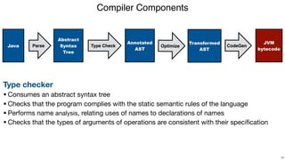 Compiler Components
!37
Java Type Check
JVM
bytecode
Parse CodeGenOptimize
Abstract
Syntax
Tree
Annotated
AST
Transformed
AST
Type checker
•Consumes an abstract syntax tree

•Checks that the program complies with the static semantic rules of the language

•Performs name analysis, relating uses of names to declarations of names

•Checks that the types of arguments of operations are consistent with their speciﬁcation
 