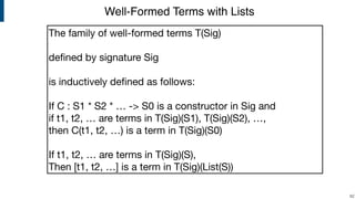 Well-Formed Terms with Lists
!62
The family of well-formed terms T(Sig) 

deﬁned by signature Sig 

is inductively deﬁned as follows:

If C : S1 * S2 * … -> S0 is a constructor in Sig and  
if t1, t2, … are terms in T(Sig)(S1), T(Sig)(S2), …,  
then C(t1, t2, …) is a term in T(Sig)(S0)

If t1, t2, … are terms in T(Sig)(S),

Then [t1, t2, …] is a term in T(Sig)(List(S))
 