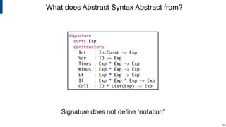 What does Abstract Syntax Abstract from?
!65
signature
sorts Exp
constructors
Int : IntConst -> Exp
Var : ID -> Exp
Times : Exp * Exp -> Exp
Minus : Exp * Exp -> Exp
Lt : Exp * Exp -> Exp
If : Exp * Exp * Exp -> Exp
Call : ID * List(Exp) -> Exp
Signature does not deﬁne ‘notation’
 