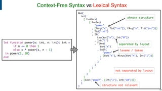 Context-Free Syntax vs Lexical Syntax
!89
let function power(x: int, n: int): int =
if n <= 0 then 1
else x * power(x, n - 1)
in power(3, 10)
end
Mod(
Let(
[ FunDecs(
[ FunDec(
"power"
, [FArg("x", Tid("int")), FArg("n", Tid("int"))]
, Tid("int")
, If(
Leq(Var("n"), Int("0"))
, Int("1")
, Times(
Var("x")
, Call(
"power"
, [Var("x"), Minus(Var("n"), Int("1"))]
)
)
)
)
]
)
]
, [Call("power", [Int("3"), Int("10")])]
)
)
phrase structure
lexeme / token
separated by layout
structure not relevant
not separated by layout
 