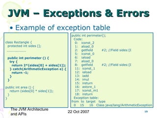 The JVM Architecture
and APIs
22 Oct 2007 19
JVM – Exceptions & ErrorsJVM – Exceptions & Errors
• Example of exception table
class Rectangle {
protected int sides [];
………………
public int perimeter () {
try {
return 2*(sides[0] + sides[1]);
} catch(ArithmeticException e) {
return -1;
}
}
public int area () {
return (sides[0] * sides[1]);
}
}
public int perimeter();
Code:
0: iconst_2
1: aload_0
2: getfield #2; //Field sides:[I
5: iconst_0
6: iaload
7: aload_0
8: getfield #2; //Field sides:[I
11: iconst_1
12: iaload
13: iadd
14: imul
15: ireturn
16: astore_1
17: iconst_m1
18: ireturn
Exception table:
from to target type
0 15 16 Class java/lang/ArithmeticException
 