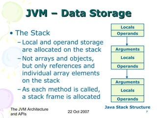 The JVM Architecture
and APIs
22 Oct 2007 7
JVM – Data StorageJVM – Data Storage
• The Stack
– Local and operand storage
are allocated on the stack
– Not arrays and objects,
but only references and
individual array elements
on the stack
– As each method is called,
a stack frame is allocated
Locals
Operands
Arguments
Locals
Operands
Arguments
Locals
Operands
Java Stack Structure
 