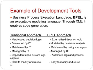 79
Example of Development Tools
 Business Process Execution Language, BPEL, is an executable
modeling language. Through XML it enables code generation.
Traditional Approach BPEL Approach
- Hard-coded decision logic - Externalized decision logic
- Developed by IT - Modeled by business analysts
- Maintained by IT - Maintained by policy managers
- Managed by IT - Managed by IT
- Dependent upon custom logs - Automatic logs and process
capture
- Hard to modify and reuse - Easy to modify and reuse
 
