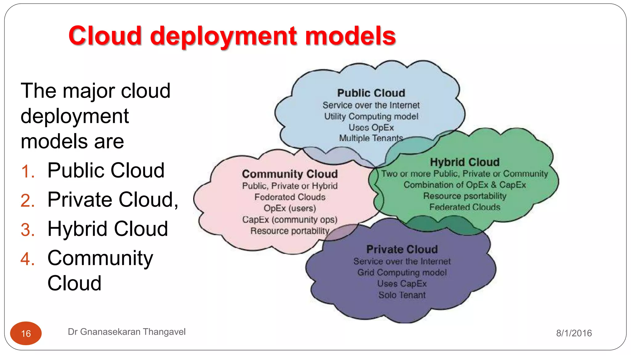 Cloud deployment models
8/1/2016Dr Gnanasekaran Thangavel16
The major cloud
deployment
models are
1. Public Cloud
2. Private Cloud,
3. Hybrid Cloud
4. Community
Cloud
 