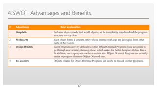 Click to edit Master text styles
4.SWOT: Advantages and Benefits.
# Advantages Brief explanation
1 Simplicity Software objects model real world objects, so the complexity is reduced and the program
structure is very clear.
2 Modularity Each object forms a separate entity whose internal workings are decoupled from other
parts of the system.
3 Design Benefits Large programs are very difficult to write. Object Oriented Programs force designers to
go through an extensive planning phase, which makes for better designs with less flaws.
In addition, once a program reaches a certain size, Object Oriented Programs are actually
easier to program than non-Object Oriented ones.
4 Re-usability Objects created for Object Oriented Programs can easily be reused in other programs.
17
 