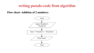 writing pseudo-code from algorithm
Flow chart- Addition of 2 numbers:
 