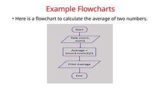 Example Flowcharts
• Here is a flowchart to calculate the average of two numbers.
 