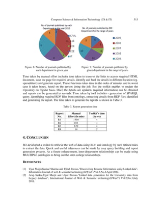 Computer Science & Information Technology (CS & IT) 515
Figure. 8. Number of journals published by Figure. 9. Number of journals published by
each department in given year given department in the range of years.
Time taken by manual effort includes time taken to traverse the links to access required HTML
document, scan the page for required details, identify and feed the details in different location (eg.
spreadsheet) and generate report. These functions takes time in the order of minutes and in worst
case it takes hours, based on the person doing the job. But the toolkit enables to update the
repository on regular basis. Once the details are updated, required information can be obtained
and reports can be generated in seconds. Time taken by tool includes - generation of SPARQL
query, identifying required RDF files from ontology, extracting details from RDF files identified
and generating the report. The time taken to generate the reports is shown in Table 3.
Table 3. Report generation time
Report
No.
Manual
Effort (in min)
Toolkit’s time
(in sec)
R1 1416 4
R2 184 3
R3 670 4
R4 14 2
4. CONCLUSION
We developed a toolkit to retrieve the web of data using RDF and ontology by well refined rules
to extract the data. Quick and useful inferences can be made by easy query building and report
generation process. As a future enhancement, inter-department relationships can be made using
MULTIPLE ontologies to bring out the inter-college relationships.
REFERENCES
[1] Ujjal Marjit,Kumar Sharma and Utpal Biswas,"Discovering Resume Information using Linked data",
Information Journal of web & semantic technology(IJWesT) Vol.3,No.2,April 2012.
[2] Arup Sarkar,Ujjal Marjit and Utpal Biswas,"Linked data generation for the University data from
Legacy database", International Journal of Web & Semantic technology(IJWesT) Vol.2,No.3,July
2011.
 