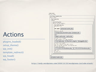 Actions
plugins_loaded()
setup_theme()
wp_init()
template_redirect()
wp_head()
wp_footer()
                      http://andy.wordpress.com/2008/10/30/wordpress-include-stack/
 