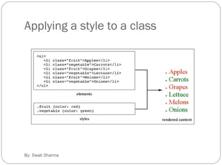 Applying a style to a class
By: Swati Sharma
 