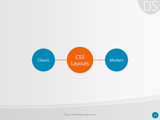 http://definitelysimple.com 14
Classic Modern
CSS
Layouts
 