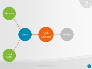 http://definitelysimple.com 15
Classic Modern
Absolute
Fixed
width
CSS
Layouts
 
