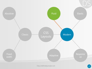 http://definitelysimple.com 27
Classic Modern
Absolute ElasticFluid
Fixed
width
Adaptive
Responsi
ve
CSS
Layouts
 