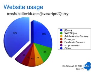 Website usage
 trends.builtwith.com/javascript/JQuery




                                  CSUN March 26 2010
                                              Page 13
                                                   13
 