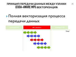 20
▸Полная векторизация процесса
передачи данных
ПРИНЦИП ПЕРЕДАЧИ ДАННЫХ МЕЖДУ УЗЛАМИ
(CUDA-AWARE MPI)(ВЕКТОРИЗАЦИЯ)
 