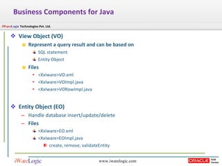 View Object (VO) Represent a query result and can be based on SQL statement Entity Object Files <XxIware>VO.xml <XxIware>VOImpl.java <XxIware>VORowImpl.java Entity Object (EO) Handle database insert/update/delete Files <XxIware>EO.xml <XxIware>EOImpl.java create, remove, validateEntity Business Components for Java 